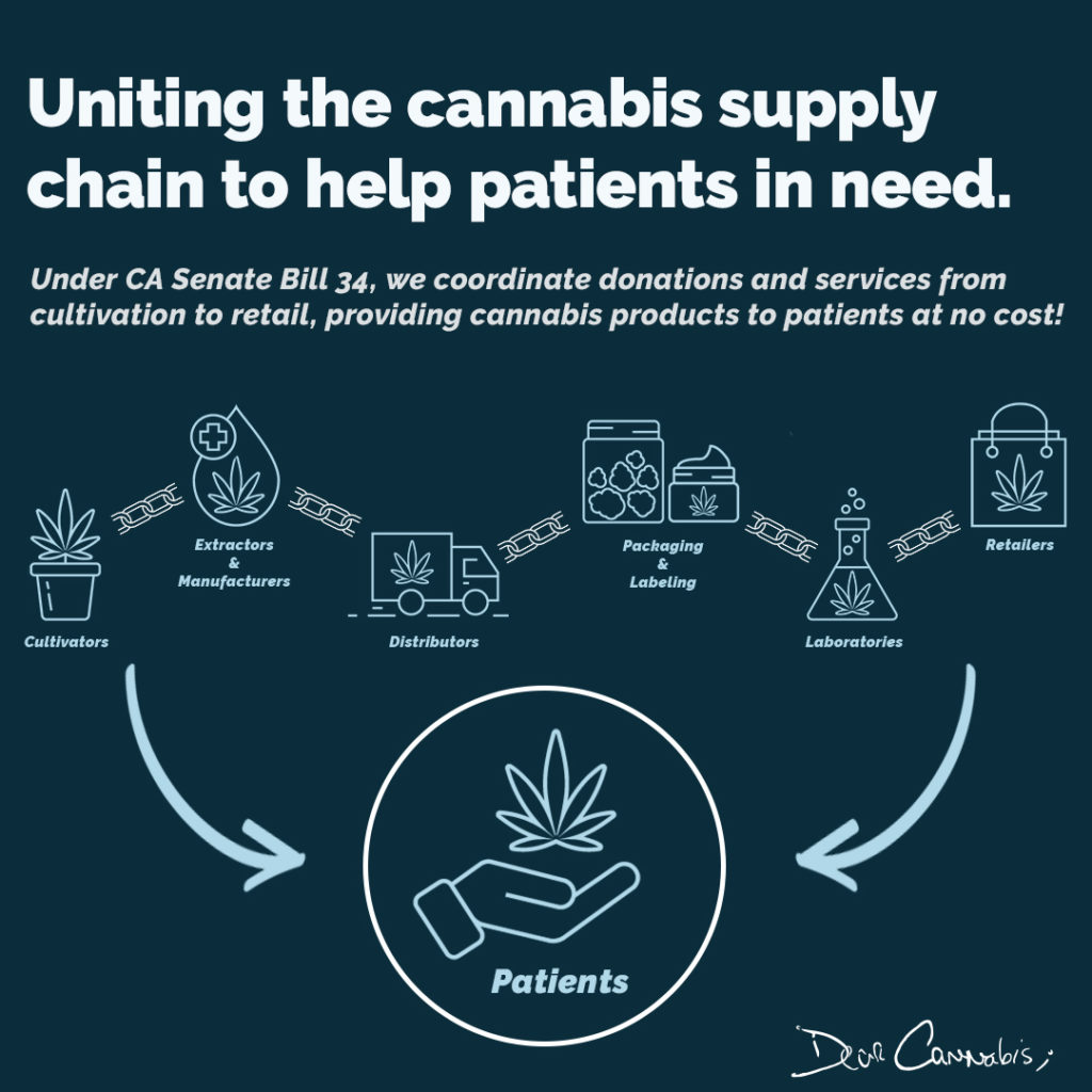 Dear Cannabis unites the cannabis supply chain to help patients in need.